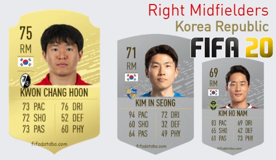 Korea Republic Best Right Midfielders fifa 2020