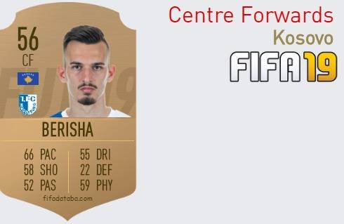 FIFA 19 Kosovo Best Centre Forwards (CF) Ratings