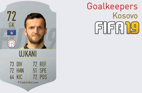FIFA 19 Kosovo Best Goalkeepers (GK) Ratings