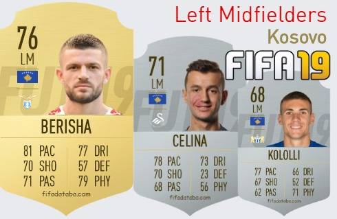 FIFA 19 Kosovo Best Left Midfielders (LM) Ratings