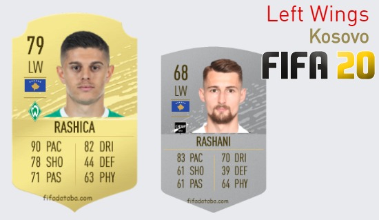 FIFA 20 Kosovo Best Left Wings (LW) Ratings
