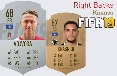 FIFA 19 Kosovo Best Right Backs (RB) Ratings