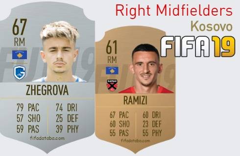 Kosovo Best Right Midfielders fifa 2019