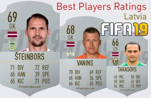FIFA 19 Latvia Best Players Ratings