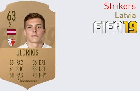 FIFA 19 Latvia Best Strikers (ST) Ratings