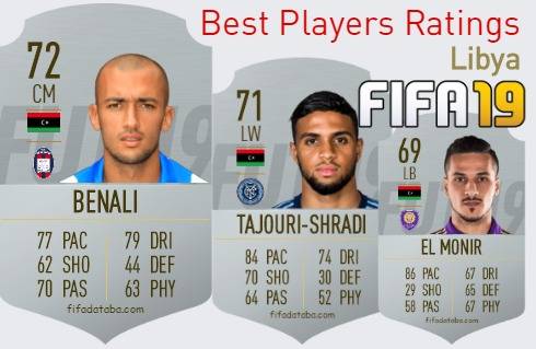 FIFA 19 Libya Best Players Ratings