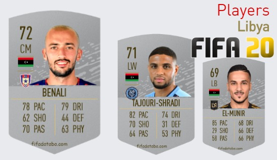 FIFA 20 Libya Best Players Ratings