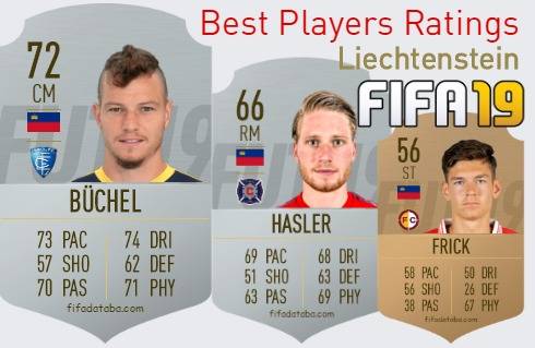 FIFA 19 Liechtenstein Best Players Ratings