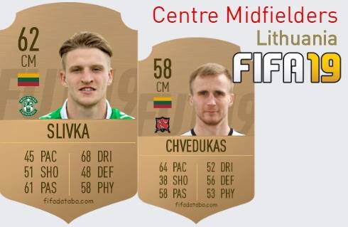 FIFA 19 Lithuania Best Centre Midfielders (CM) Ratings