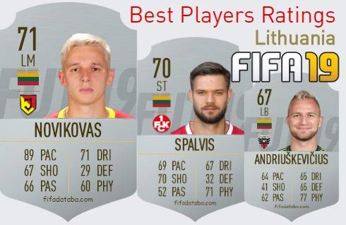 FIFA 19 Lithuania Best Players Ratings