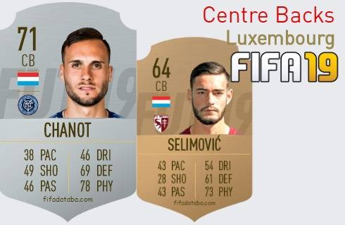 FIFA 19 Luxembourg Best Centre Backs (CB) Ratings