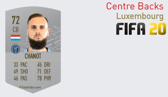 Luxembourg Best Centre Backs fifa 2020