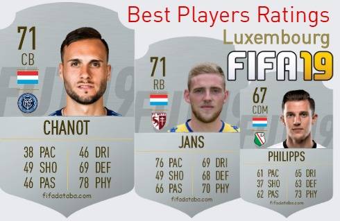 FIFA 19 Luxembourg Best Players Ratings