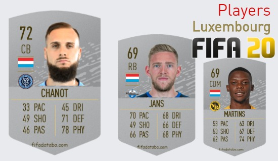 FIFA 20 Luxembourg Best Players Ratings