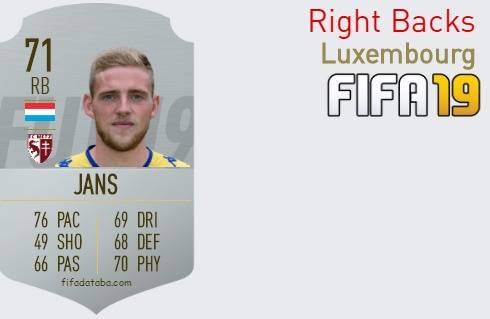 FIFA 19 Luxembourg Best Right Backs (RB) Ratings