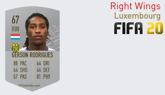 FIFA 20 Luxembourg Best Right Wings (RW) Ratings