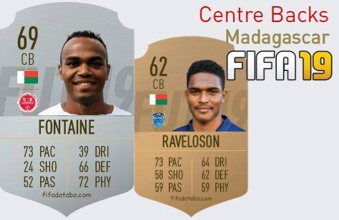 FIFA 19 Madagascar Best Centre Backs (CB) Ratings