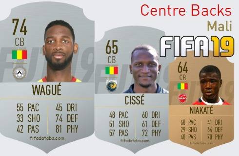 FIFA 19 Mali Best Centre Backs (CB) Ratings