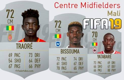 FIFA 19 Mali Best Centre Midfielders (CM) Ratings