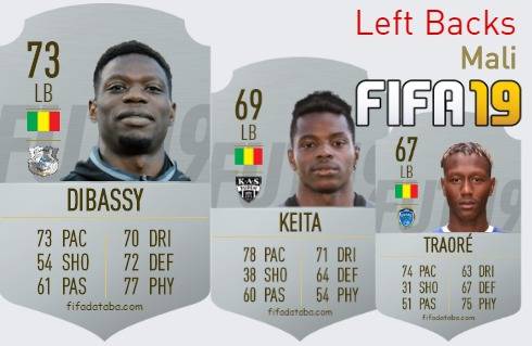 FIFA 19 Mali Best Left Backs (LB) Ratings