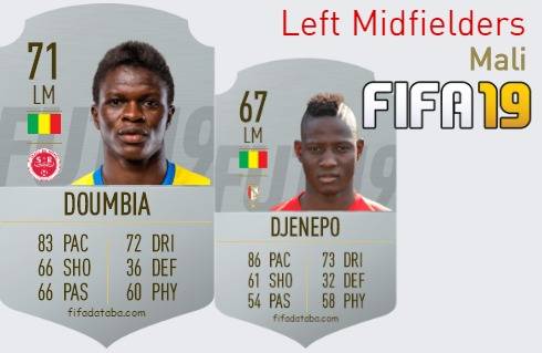 FIFA 19 Mali Best Left Midfielders (LM) Ratings