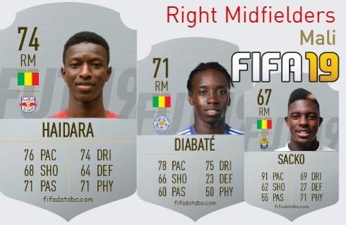 FIFA 19 Mali Best Right Midfielders (RM) Ratings