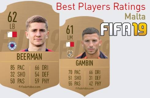 FIFA 19 Malta Best Players Ratings