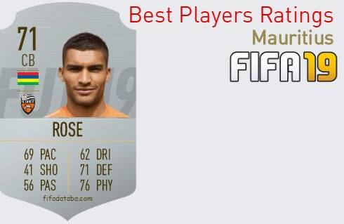 FIFA 19 Mauritius Best Players Ratings