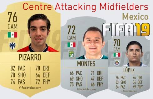 FIFA 19 Mexico Best Centre Attacking Midfielders (CAM) Ratings