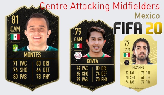 FIFA 20 Mexico Best Centre Attacking Midfielders (CAM) Ratings