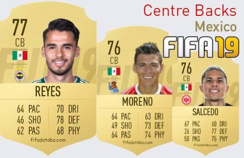 FIFA 19 Mexico Best Centre Backs (CB) Ratings