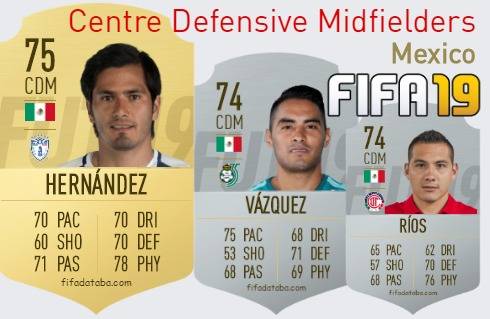 FIFA 19 Mexico Best Centre Defensive Midfielders (CDM) Ratings