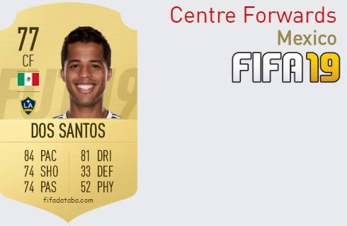 FIFA 19 Mexico Best Centre Forwards (CF) Ratings