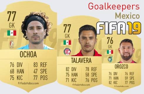 FIFA 19 Mexico Best Goalkeepers (GK) Ratings
