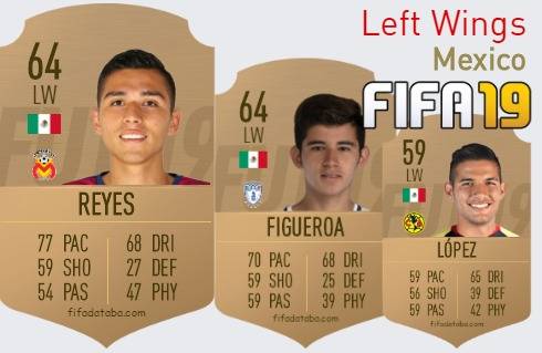 FIFA 19 Mexico Best Left Wings (LW) Ratings