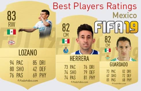 FIFA 19 Mexico Best Players Ratings