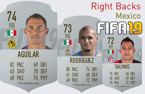 FIFA 19 Mexico Best Right Backs (RB) Ratings