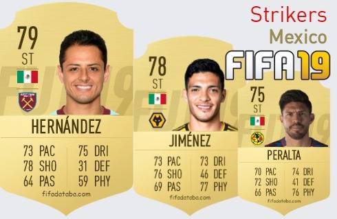 FIFA 19 Mexico Best Strikers (ST) Ratings