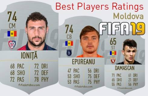 FIFA 19 Moldova Best Players Ratings