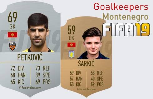 FIFA 19 Montenegro Best Goalkeepers (GK) Ratings