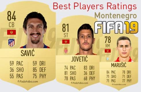 FIFA 19 Montenegro Best Players Ratings