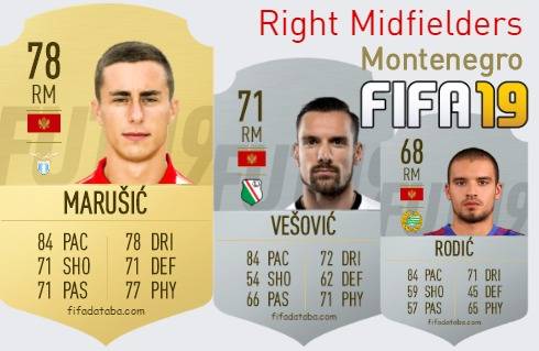 FIFA 19 Montenegro Best Right Midfielders (RM) Ratings
