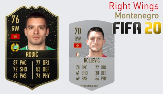 FIFA 20 Montenegro Best Right Wings (RW) Ratings