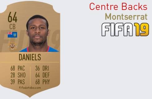 FIFA 19 Montserrat Best Centre Backs (CB) Ratings