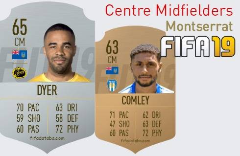 FIFA 19 Montserrat Best Centre Midfielders (CM) Ratings