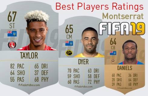 FIFA 19 Montserrat Best Players Ratings