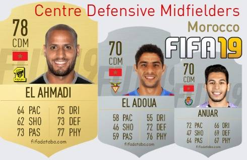 FIFA 19 Morocco Best Centre Defensive Midfielders (CDM) Ratings