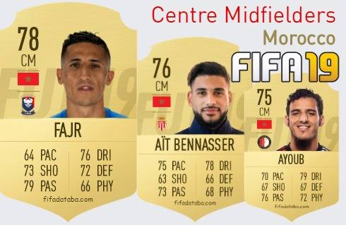 FIFA 19 Morocco Best Centre Midfielders (CM) Ratings