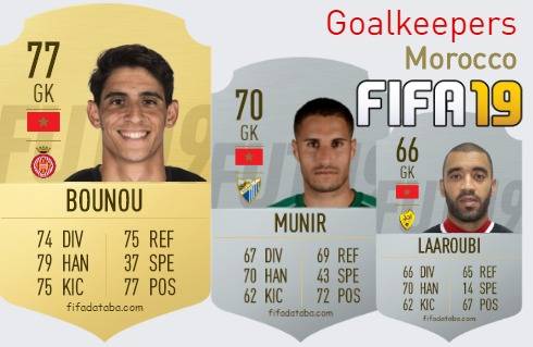 Morocco Best Goalkeepers fifa 2019
