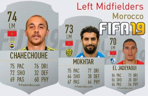 FIFA 19 Morocco Best Left Midfielders (LM) Ratings